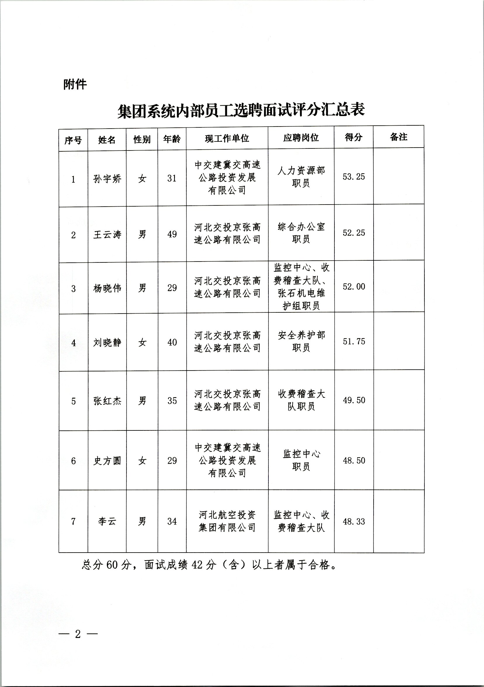 內(nèi)部選聘面試成績匯總表(1).jpg