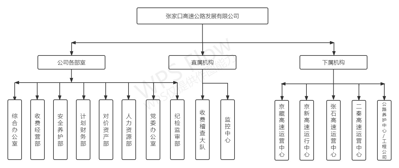 組織架構(gòu)jpg.jpg