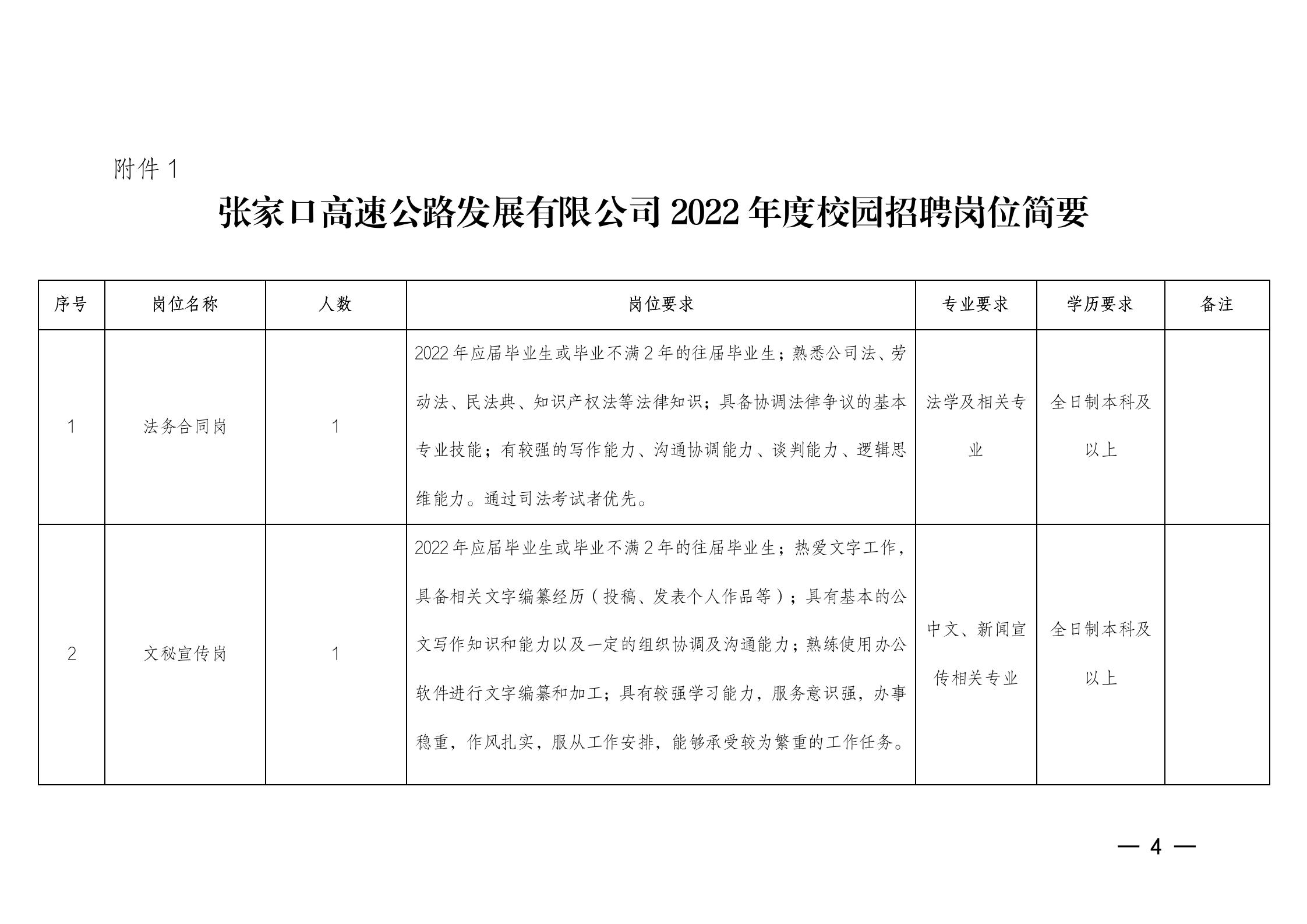 張家口高速公路發(fā)展有限公司2022年下半年度校園招聘公告_04.jpg