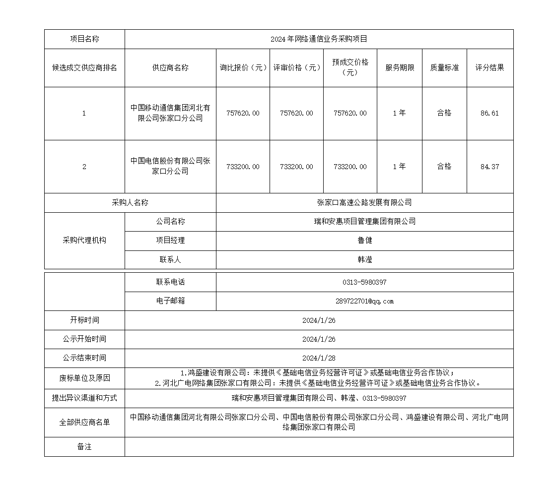 3-2候選成交供應(yīng)商公示_01.jpg